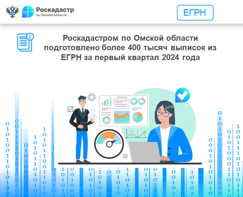 Роскадастром по Омской области подготовлено более 400 тысяч выписок из ЕГРН за первый квартал 2024 года.